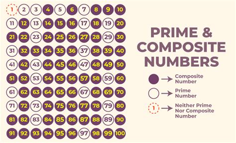 81 is prime or composite|Prime and Composite Number Calculator.